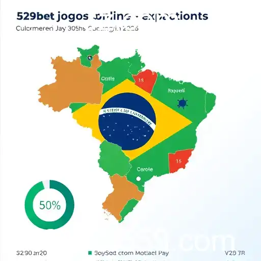 O Crescimento do Jogo Online no Brasil